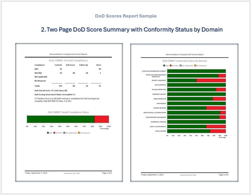 DoD Scores Report Summary